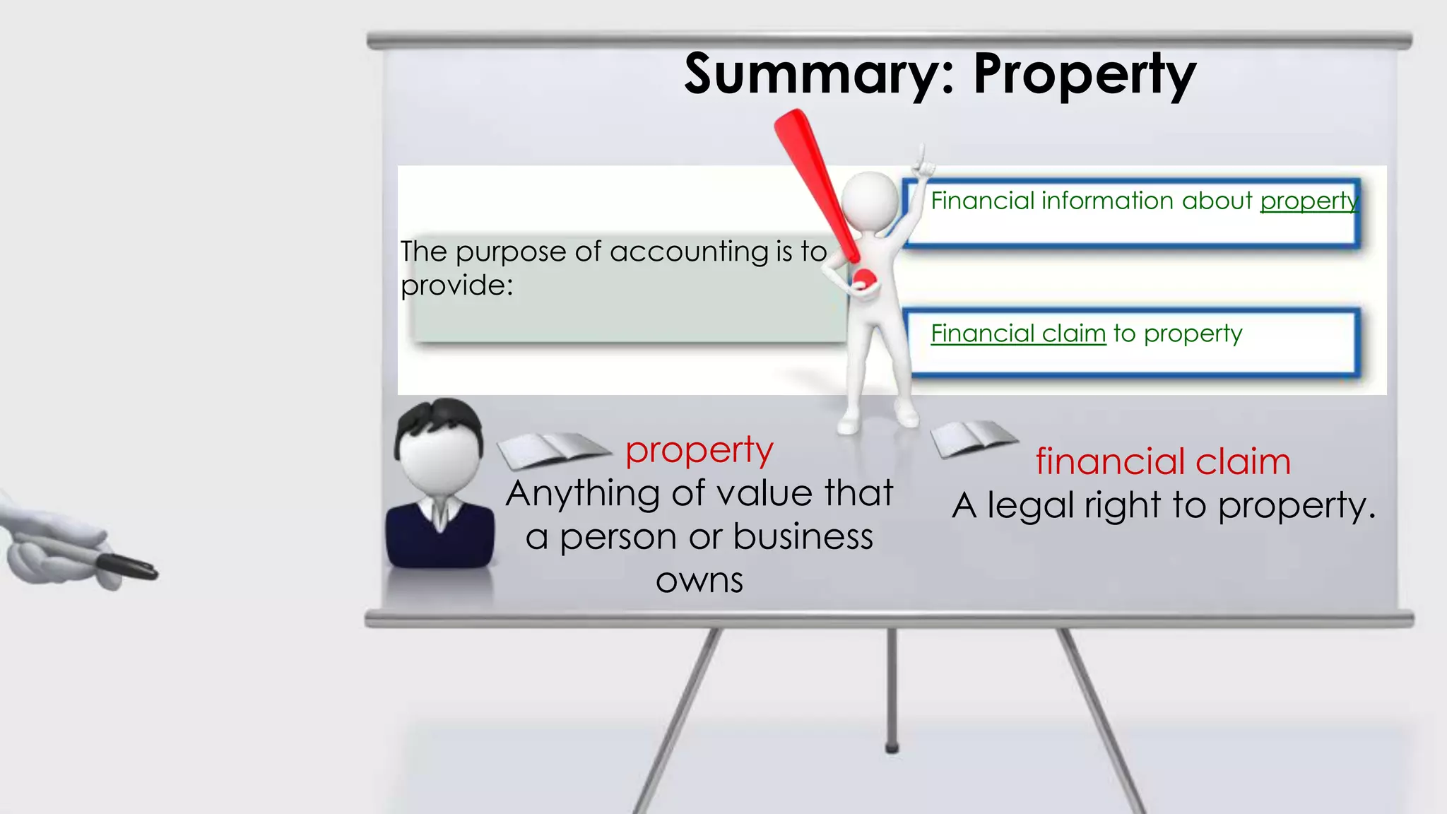 Summary: Property

                                  Financial information about property

The purpose of accounting is to
provide:
                                  Financial claim to property



             property                   financial claim
       Anything of value that      A legal right to property.
        a person or business
               owns
 