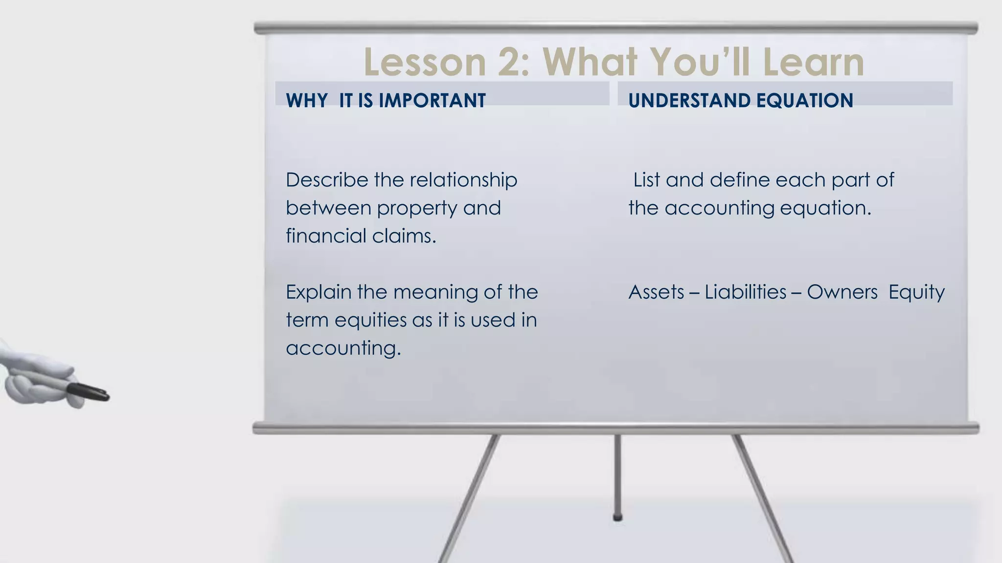 Lesson 2: What You’ll Learn
WHY IT IS IMPORTANT              UNDERSTAND EQUATION



Describe the relationship         List and define each part of
between property and             the accounting equation.
financial claims.

Explain the meaning of the       Assets – Liabilities – Owners Equity
term equities as it is used in
accounting.
 