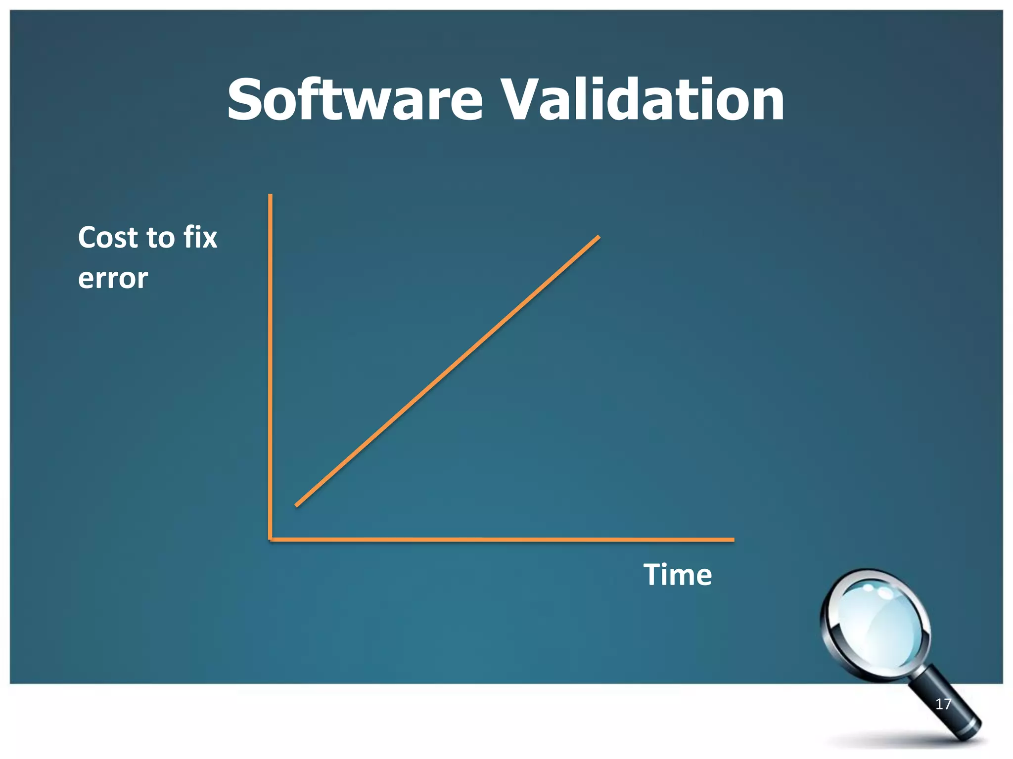 Software Validation
Time
Cost to fix
error
17
 