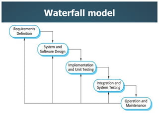 Waterfall model
5
 