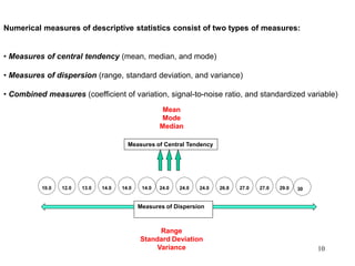 10
Numerical measures of descriptive statistics consist of two types of measures:
• Measures of central tendency (mean, median, and mode)
• Measures of dispersion (range, standard deviation, and variance)
• Combined measures (coefficient of variation, signal-to-noise ratio, and standardized variable)
Measures of Central Tendency
10.0 12.0 13.0 14.0 14.0 14.0 24.0 24.0 24.0 26.8 27.0 27.0 29.0 30
Mean
Mode
Median
Measures of Dispersion
Range
Standard Deviation
Variance
 