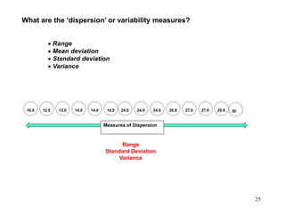 25
What are the ‘dispersion’ or variability measures?
 Range
 Mean deviation
 Standard deviation
 Variance
10.0 12.0 13.0 14.0 14.0 14.0 24.0 24.0 24.0 26.8 27.0 27.0 29.0 30
Measures of Dispersion
Range
Standard Deviation
Variance
 