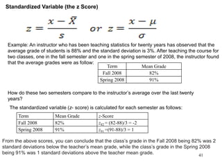 41
Standardized Variable (the z Score)
Example: An instructor who has been teaching statistics for twenty years has observed that the
average grade of students is 88% and the standard deviation is 3%. After teaching the course for
two classes, one in the fall semester and one in the spring semester of 2008, the instructor found
that the average grades were as follow:
Term Mean Grade
Fall 2008 82%
Spring 2008 91%
How do these two semesters compare to the instructor’s average over the last twenty
years?
The standardized variable (z- score) is calculated for each semester as follows:
Term Mean Grade z-Score
Fall 2008 82% z82 = (82-88)/3 = -2
Spring 2008 91% z91 =(91-88)/3 = 1
From the above scores, you can conclude that the class’s grade in the Fall 2008 being 82% was 2
standard deviations below the teacher’s mean grade, while the class’s grade in the Spring 2008
being 91% was 1 standard deviations above the teacher mean grade.
 