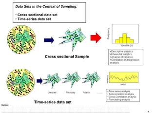 Time-series data set
5
Cross sectional Sample
Notes:
…………………………………………………………………………………………………………………………………
………………………………………………………………………………………………………………………………….
Data Sets in the Context of Sampling:
• Cross sectional data set
• Time-series data set
 