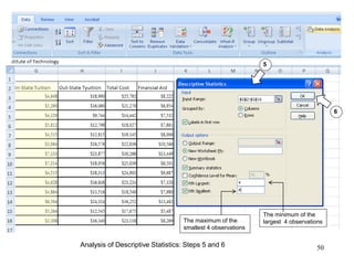 5
Analysis of Descriptive Statistics: Steps 5 and 6
6
The minimum of the
largest 4 observationsThe maximum of the
smallest 4 observations
50
 