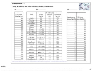 6
Notes:
…………………………………………………………………………………………………………………………………
………………………………………………………………………………………………………………………………….
 