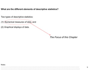 9
Notes:
…………………………………………………………………………………………………………………………………
………………………………………………………………………………………………………………………………….
What are the different elements of descriptive statistics?
Two types of descriptive statistics:
(1) Numerical measures of data, and
(2) Graphical displays of data.
The Focus of this Chapter
 