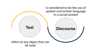 LESSON 2 - TEXT VS. DISCOURSE.pptx Reading and Writing Skills | PPTX