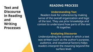 LESSON 2 - TEXT VS. DISCOURSE.pptx Reading and Writing Skills | PPTX
