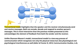 LESSON 2- THE COMMUNICATION PROCESS.pptx