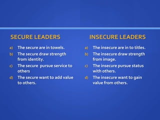 Secure Insecure Wheel Lesson 2 the heart of a leader | PPTX