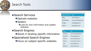 Search Tools
⚫Search Services
⚫Operate websites
⚫Spiders
⚫Look for new information and update
websites
⚫Search Engines
⚫Assist in locating specific information
⚫Specialized Search Engines
⚫Focus on subject specific websites
 
