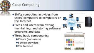 Cloud Computing
⚫Shifts computing activities from
users’ computers to computers on
the Internet
⚫Frees end-users from owning,
maintaining, and storing software
programs and data
⚫Three basic components:
⚫Clients (end-users)
⚫Service providers
⚫The Internet
 