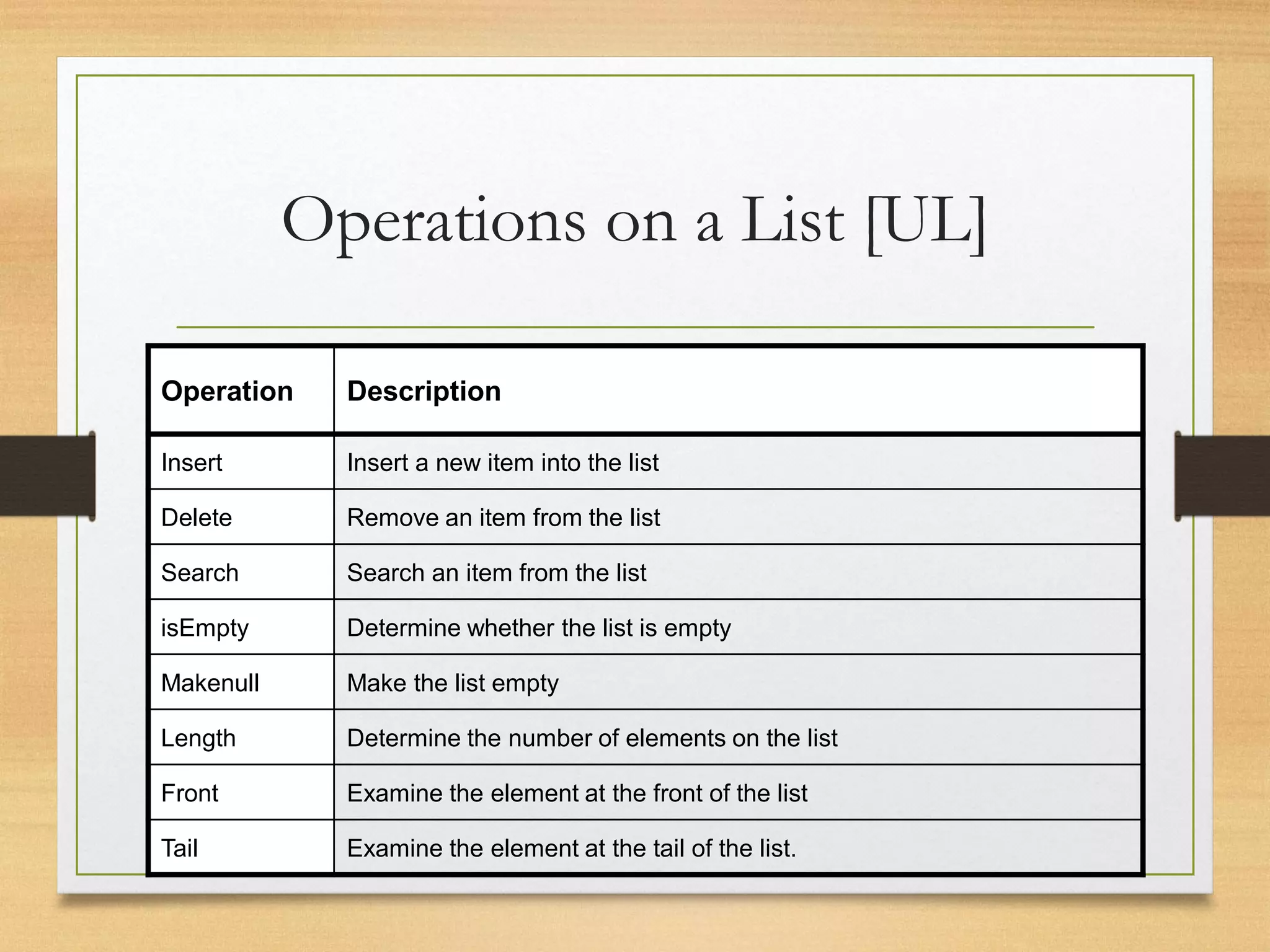 Operations on a List [UL]
Operation Description
Insert Insert a new item into the list
Delete Remove an item from the list
Search Search an item from the list
isEmpty Determine whether the list is empty
Makenull Make the list empty
Length Determine the number of elements on the list
Front Examine the element at the front of the list
Tail Examine the element at the tail of the list.
 