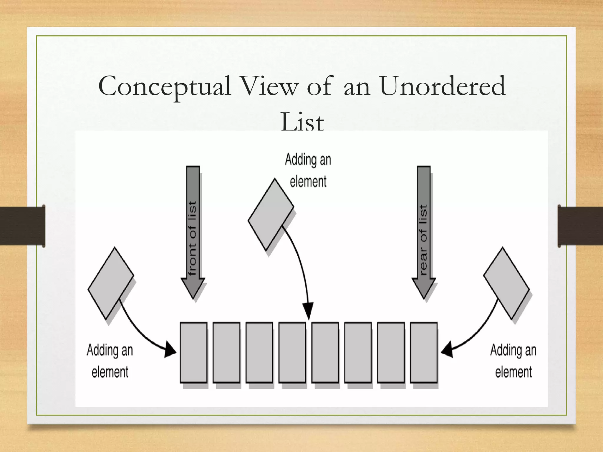 Conceptual View of an Unordered
List
 
