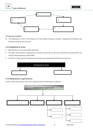 Lesson 2 - Types of Business - Principles of Accounting - Zaheer Swati.pdf