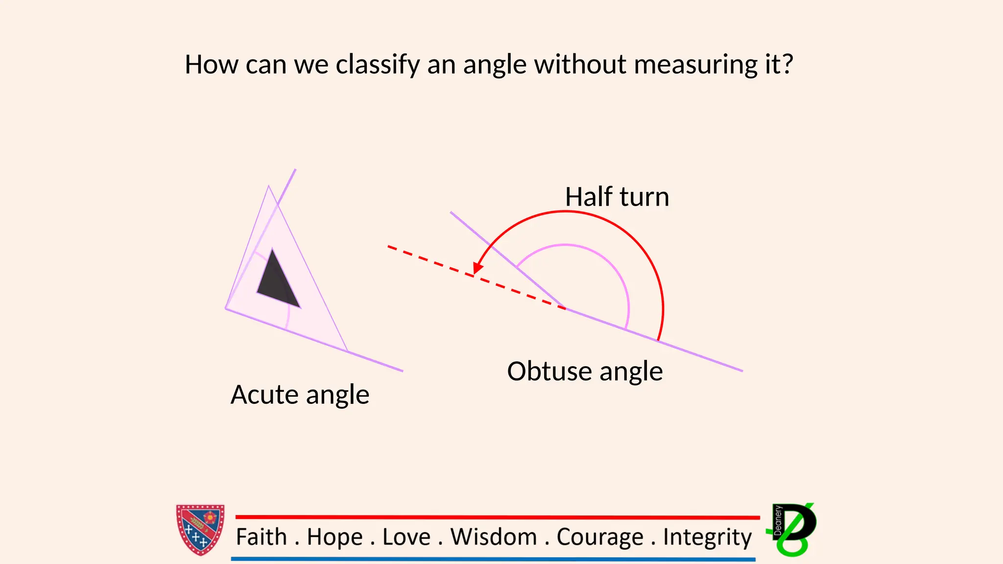 How can we classify an angle without measuring it?
Half turn
Acute angle
Obtuse angle
 
