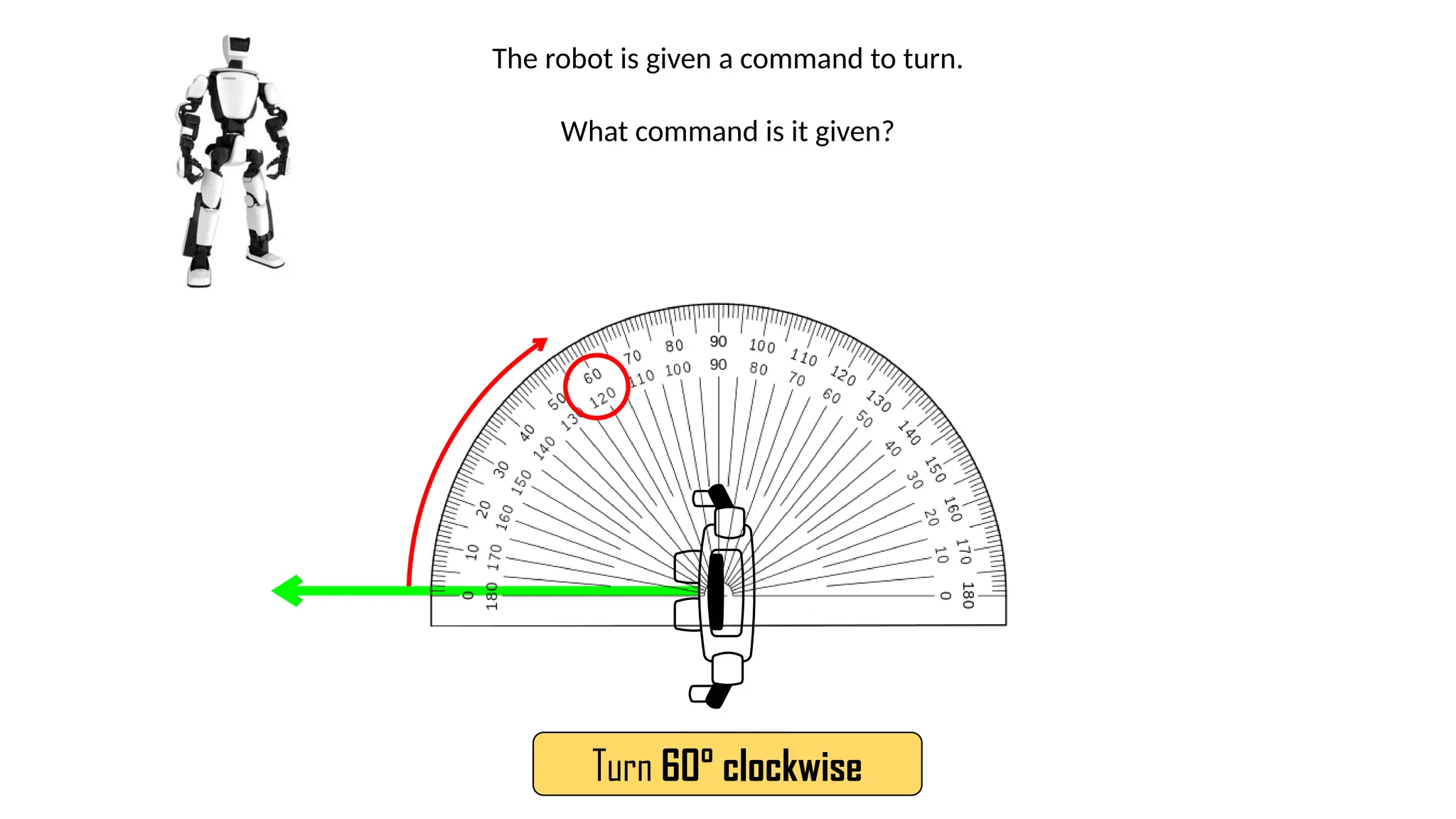 The robot is given a command to turn.
What command is it given?
Turn 60° clockwise
 