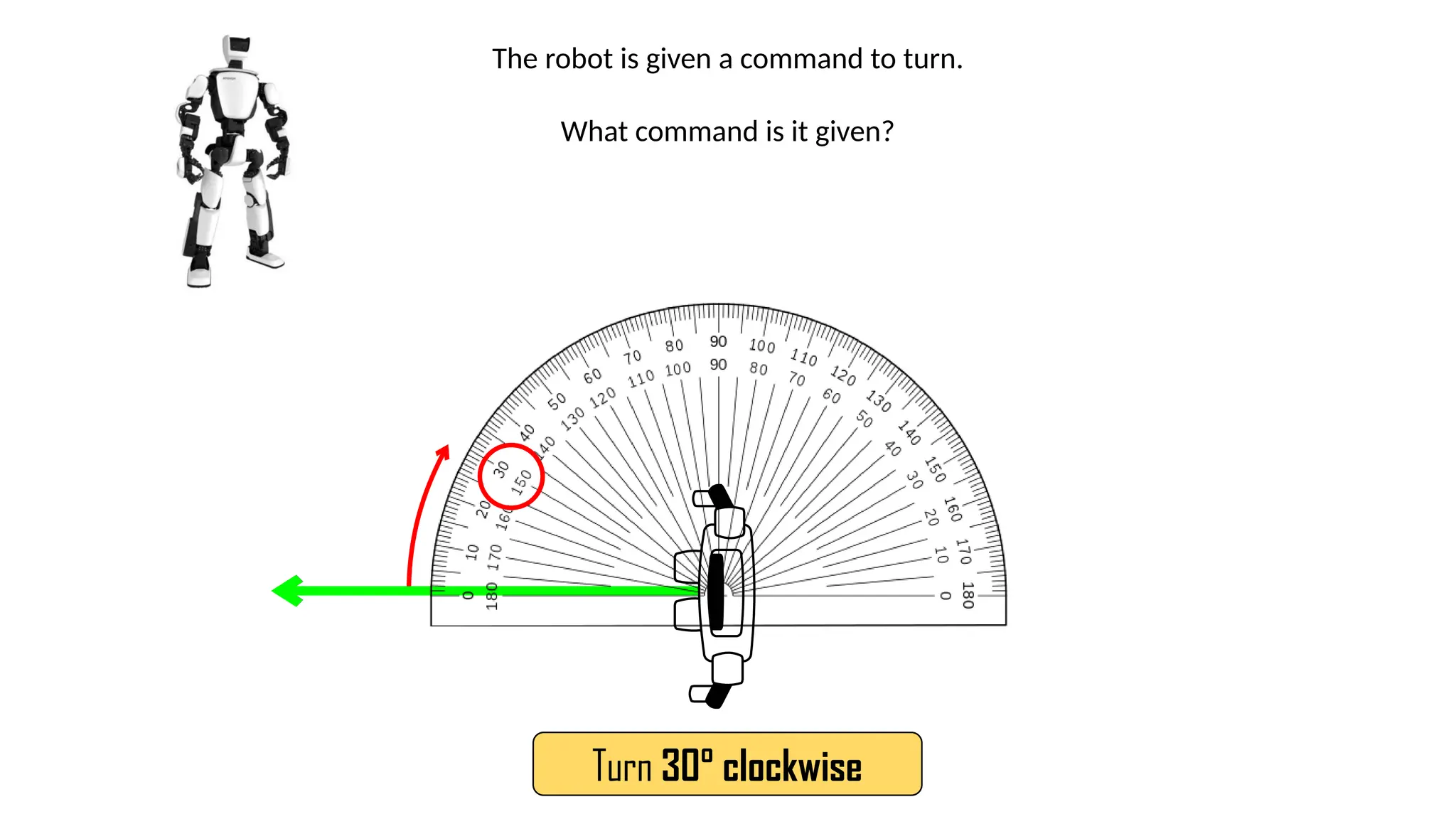 The robot is given a command to turn.
What command is it given?
Turn 30° clockwise
 