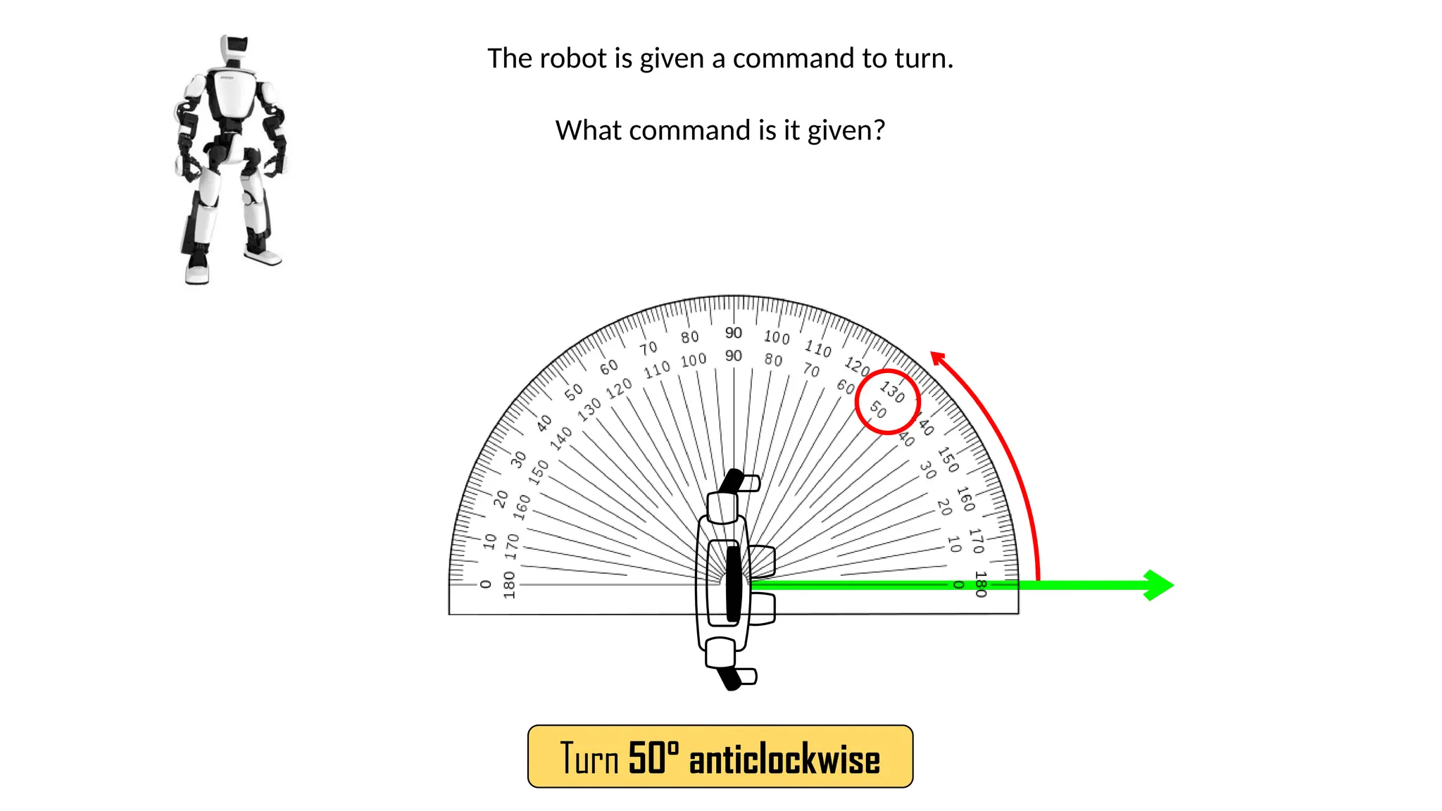 The robot is given a command to turn.
What command is it given?
Turn 50° anticlockwise
 