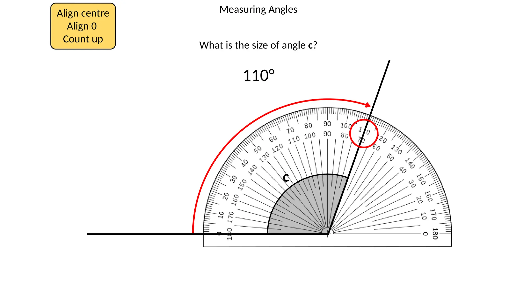 Measuring Angles
Align centre
Align 0
Count up
What is the size of angle c?
c
110°
 