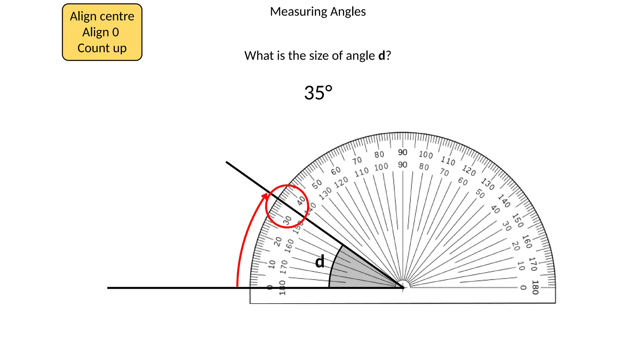 Measuring Angles
Align centre
Align 0
Count up
What is the size of angle d?
d
35°
 