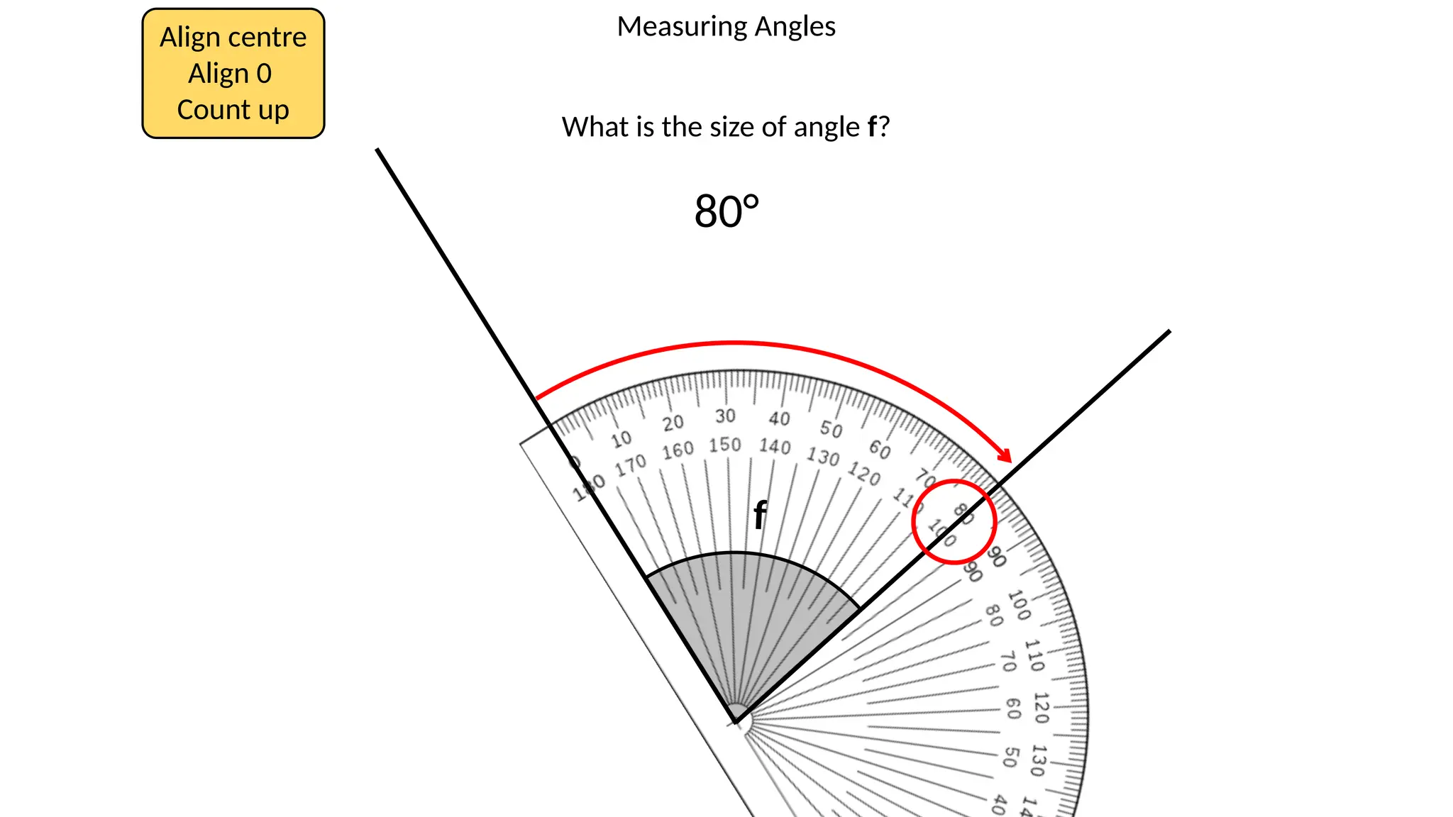 Measuring Angles
Align centre
Align 0
Count up
What is the size of angle f?
f
80°
 