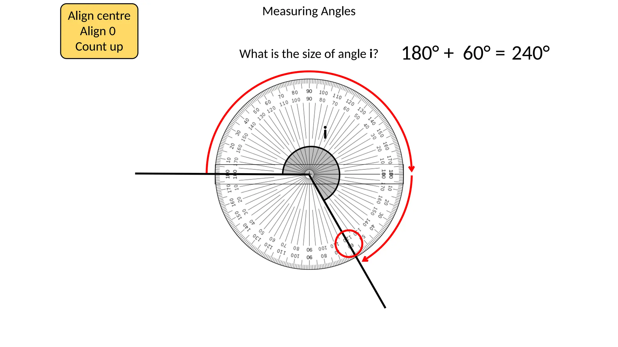 Measuring Angles
Align centre
Align 0
Count up
What is the size of angle i? 180° +
i
60° = 240°
 