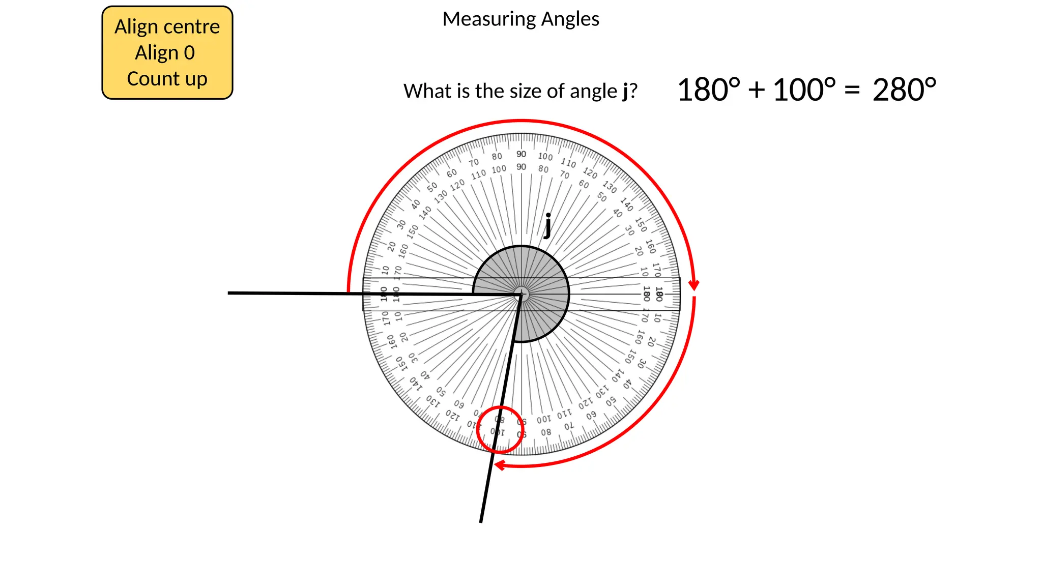 Measuring Angles
Align centre
Align 0
Count up
What is the size of angle j? 180° +
j
100° = 280°
 