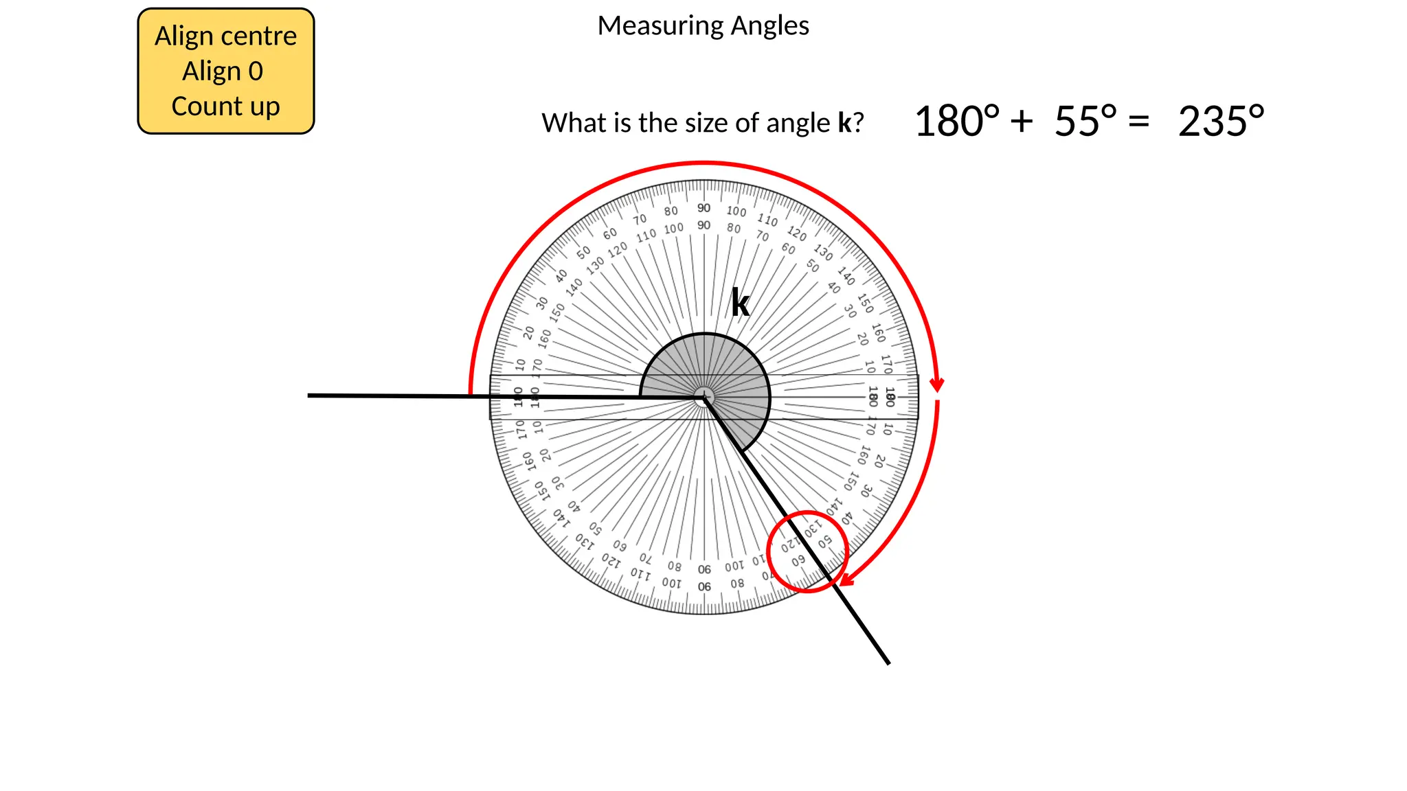 Measuring Angles
Align centre
Align 0
Count up
What is the size of angle k? 180° +
k
55° = 235°
 