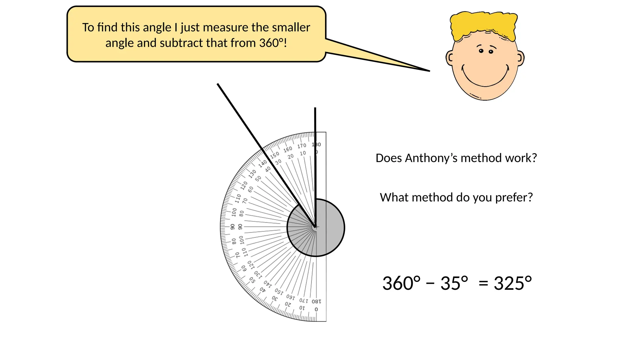 To find this angle I just measure the smaller
angle and subtract that from 360°!
Does Anthony’s method work?
What method do you prefer?
360° − 35° = 325°
 
