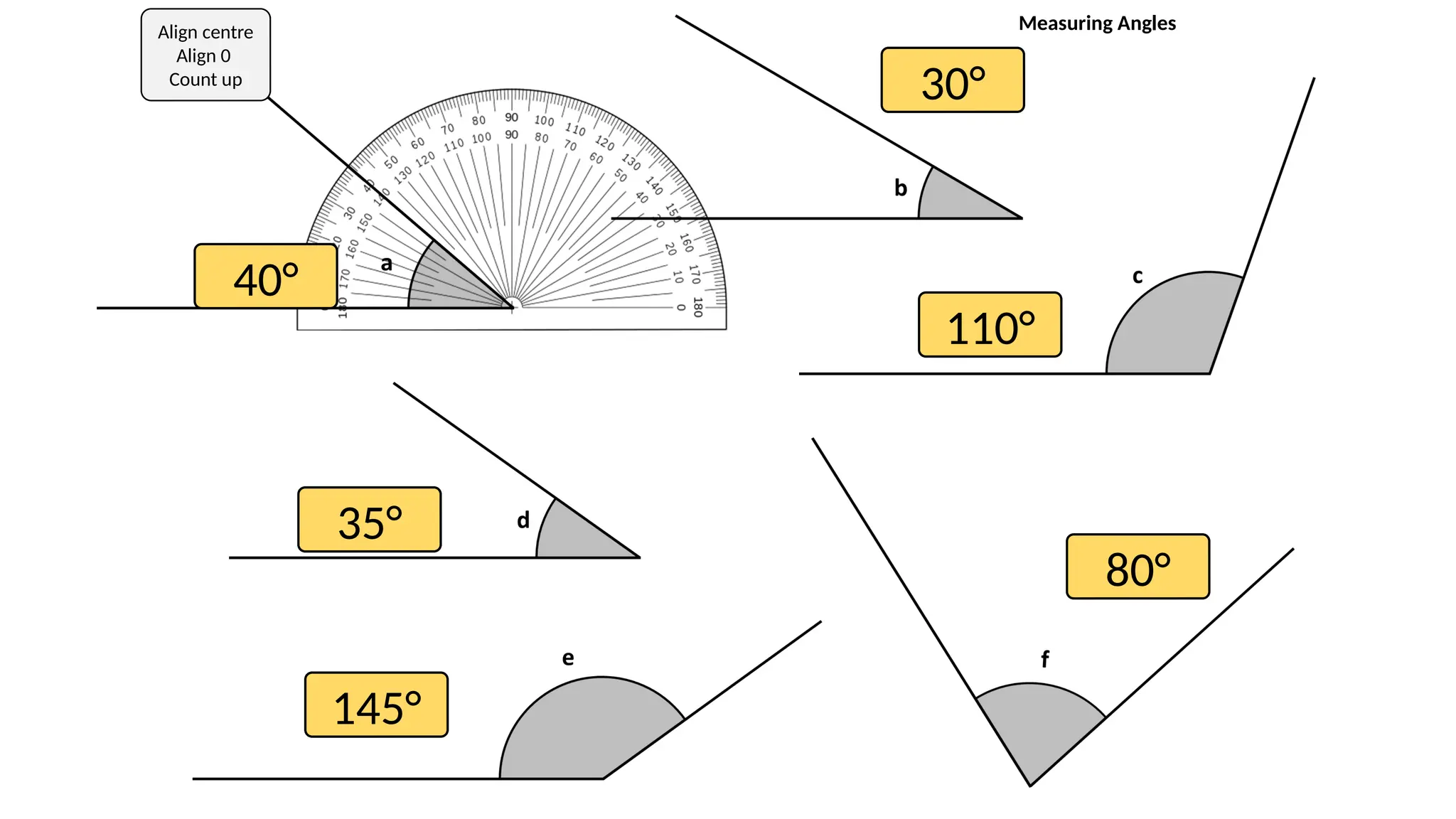 Align centre
Align 0
Count up
Measuring Angles
80°
145°
35°
110°
30°
40°
 