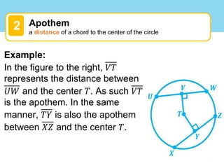 Learn about It!
2 Apothem
a distance of a chord to the center of the circle
Example:
In the figure to the right, 𝑉𝑇
represents the distance between
𝑈𝑊 and the center 𝑇. As such 𝑉𝑇
is the apothem. In the same
manner, 𝑇𝑌 is also the apothem
between 𝑋𝑍 and the center 𝑇.
 