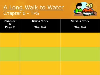 A Long Walk to Water
Chapter 6 - TPS
Chapter
&
Page #

Nya’s Story

Salva’s Story

The Gist

The Gist

 