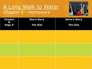 A Long Walk to Water
Chapter 6 - Homework
Chapter
&
Page #

Nya’s Story

Salva’s Story

The Gist

The Gist

 
