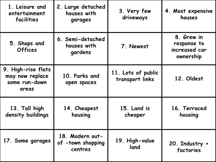 Types Of Land Use Zones