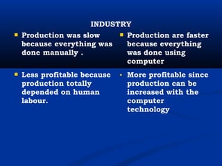 Usage of ict in daily life | PPT