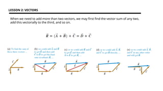 Lesson 2-Vectors (University Physics 16th ed) | PPTX