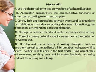 Macro- skills
•7. Use the rhetorical forms and conventions of written discourse.
• 8. Accomplish appropriately the communicative functions of
written text according to form and purpose.
•9. Convey links and connections between events and communicate
such relations as main idea, supporting idea, new information, given
information, generalization, and exemplification.
•10. Distinguish between literal and implied meanings when writing.
•11. Correctly convey culturally specific references in the context of
the written text.
•12. Develop and use a battery of writing strategies, such as
accurately assessing the audience‘s interpretation, using prewriting
devices, writing with fluency in the first drafts, using paraphrases
and synonyms, soliciting peer and instructor feedback, and using
feedback for revising and editing.
 
