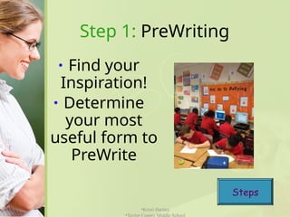 Step 1: PreWriting
• Find your
Inspiration!
• Determine
your most
useful form to
PreWrite
•Kristi Hartley
•Taylor County Middle School
Steps
 