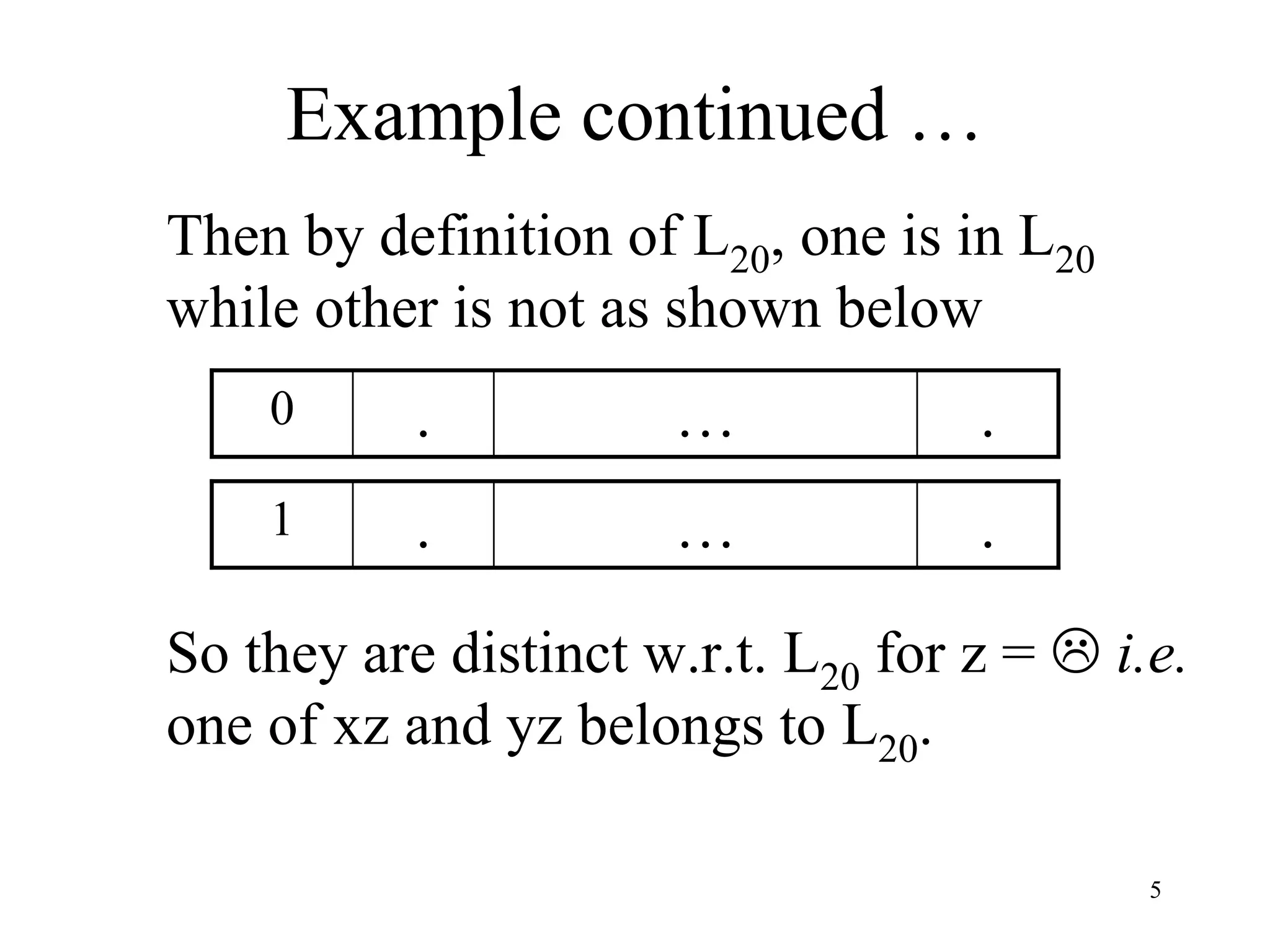 5
Example continued …
Then by definition of L20, one is in L20
while other is not as shown below
So they are distinct w.r.t. L20 for z =  i.e.
one of xz and yz belongs to L20.
.
…
.
0
.
…
.
1
 