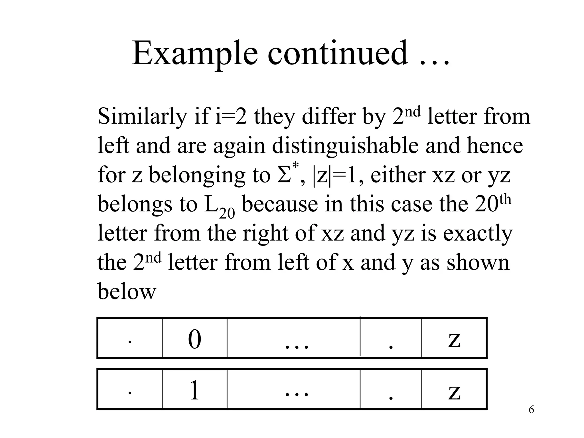 6
Example continued …
Similarly if i=2 they differ by 2nd letter from
left and are again distinguishable and hence
for z belonging to *
, |z|=1, either xz or yz
belongs to L20 because in this case the 20th
letter from the right of xz and yz is exactly
the 2nd letter from left of x and y as shown
below
.
…
0
.
.
…
1
.
z
z
 