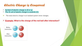 lesson 20.1 electric charge for students[1] [Autosaved].pptx