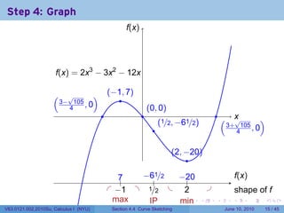 Trigonometry Graphs for Sine, Cosine and Tangent Functions