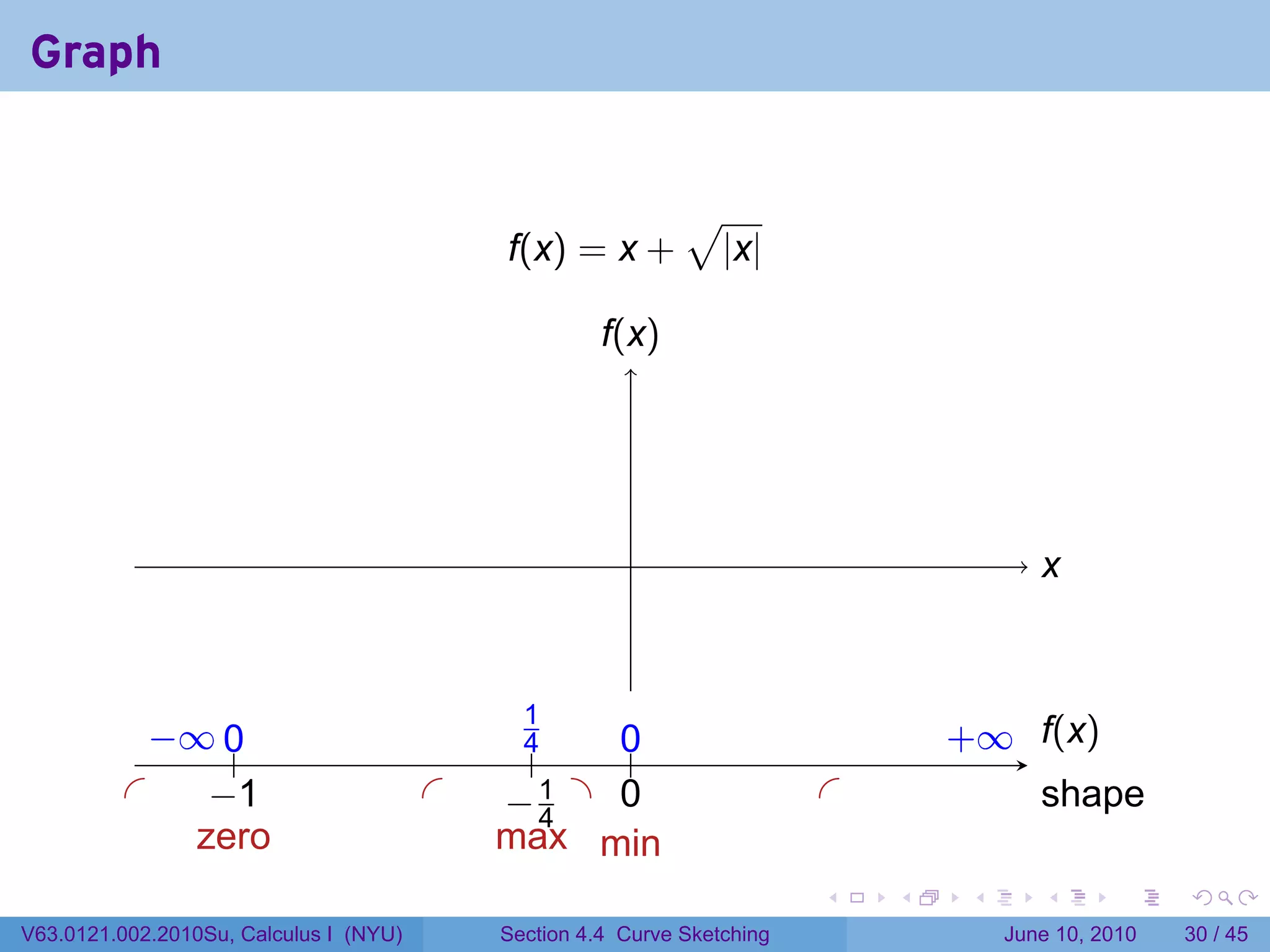 Graph


                                                               √
                                             f(x) = x +            |x|

                                                       f
                                                       .(x)




                                                          .                                x
                                                                                           .



               − 0
               . ∞ ..                         .1
                                               4    0
                                                    ..                             . ∞ .(x)
                                                                                   +   f
                                                .
          .        −
                   . 1                  .    . .1 . .
                                             −4     0                      .               s
                                                                                           . hape
           .                             .
                  zero                       max min
                                                                           .   .    .      .       .    .

V63.0121.002.2010Su, Calculus I (NYU)        Section 4.4 Curve Sketching                June 10, 2010   30 / 45
 