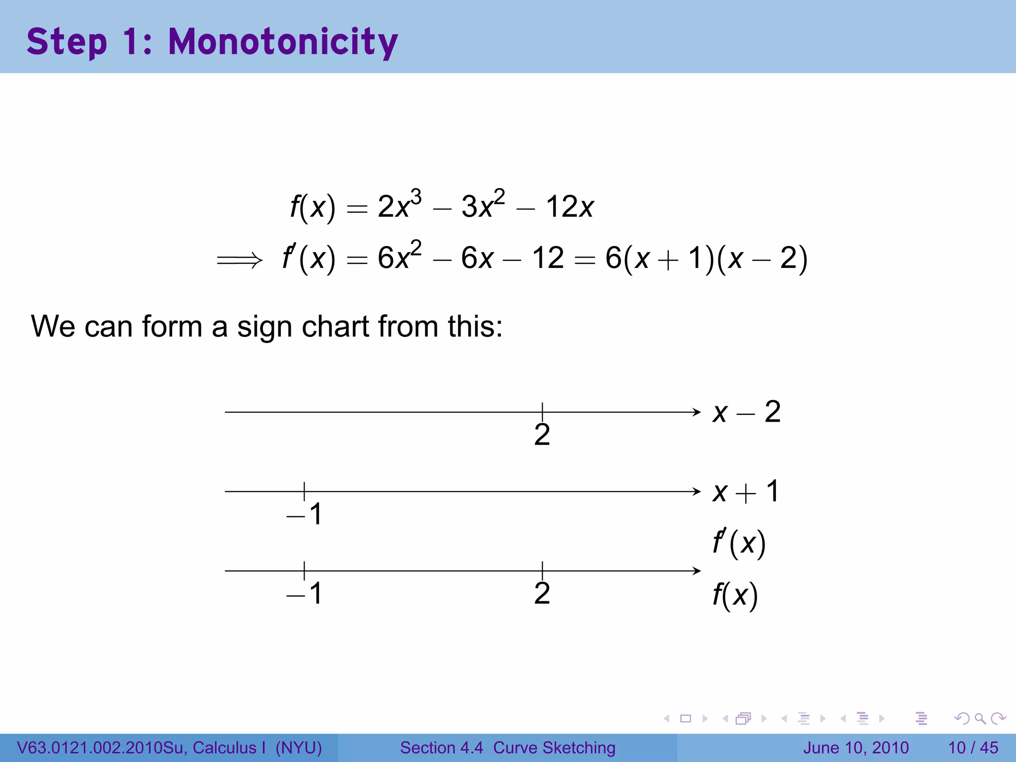Step 1: Monotonicity



                                 f(x) = 2x3 − 3x2 − 12x
                        =⇒ f′ (x) = 6x2 − 6x − 12 = 6(x + 1)(x − 2)

 We can form a sign chart from this:

                                        .                     .               . −2
                                                                              x
                                                            2
                                                            .
                                  .                                           x
                                                                              . +1
                                −
                                . 1
                                                                              .′ (x)
                                                                              f
                                  .                           .
                                −
                                . 1                         2
                                                            .                 f
                                                                              .(x)


                                                                          .   .        .      .       .    .

V63.0121.002.2010Su, Calculus I (NYU)       Section 4.4 Curve Sketching                    June 10, 2010   10 / 45
 