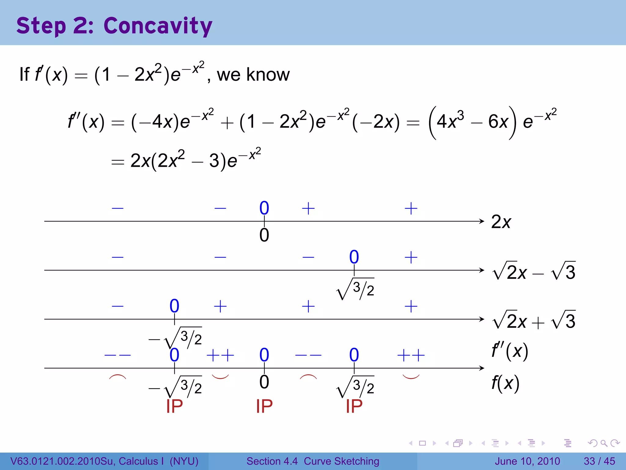Step 2: Concavity
 If f′ (x) = (1 − 2x2 )e−x , we know
                                        2


                                                     (        )
           f′′ (x) = (−4x)e−x + (1 − 2x2 )e−x (−2x) = 4x3 − 6x e−x
                             2               2                     2




                   = 2x(2x2 − 3)e−x
                                                 2




                   −
                   .                        −
                                            .     0
                                                  ..       .
                                                           +                  .
                                                                              +
                                                                                            2
                                                                                            .x
                                                  0
                                                  .
                   −
                   .                        −
                                            .              −
                                                           .       0
                                                                   .          .
                                                                              +             √     √
                                                                 √.                         . 2x − 3
                                                                 . 3/2
                   −
                   .      0
                          ..  .
                              +                            .
                                                           +                  .
                                                                              +             √     √
                         √                                                                  . 2x + 3
                       −
                       . 3/2
                  −
                  . −     .. . +
                          0 +                     0
                                                  ..     −
                                                         . − .. 0             . +
                                                                              +             .′′ (x)
                                                                                            f
                   .
                   ⌢     √    .
                              ⌣                           ⌢ √3
                                                          .                    .
                                                                               ⌣
                       − 3/2 .                    0
                                                  .                                         f
                                                                                            .(x)
                     . .                                    . . /2
                         IP                      IP            IP
                                                                              .     .   .        .     .    .

V63.0121.002.2010Su, Calculus I (NYU)           Section 4.4 Curve Sketching                 June 10, 2010   33 / 45
 