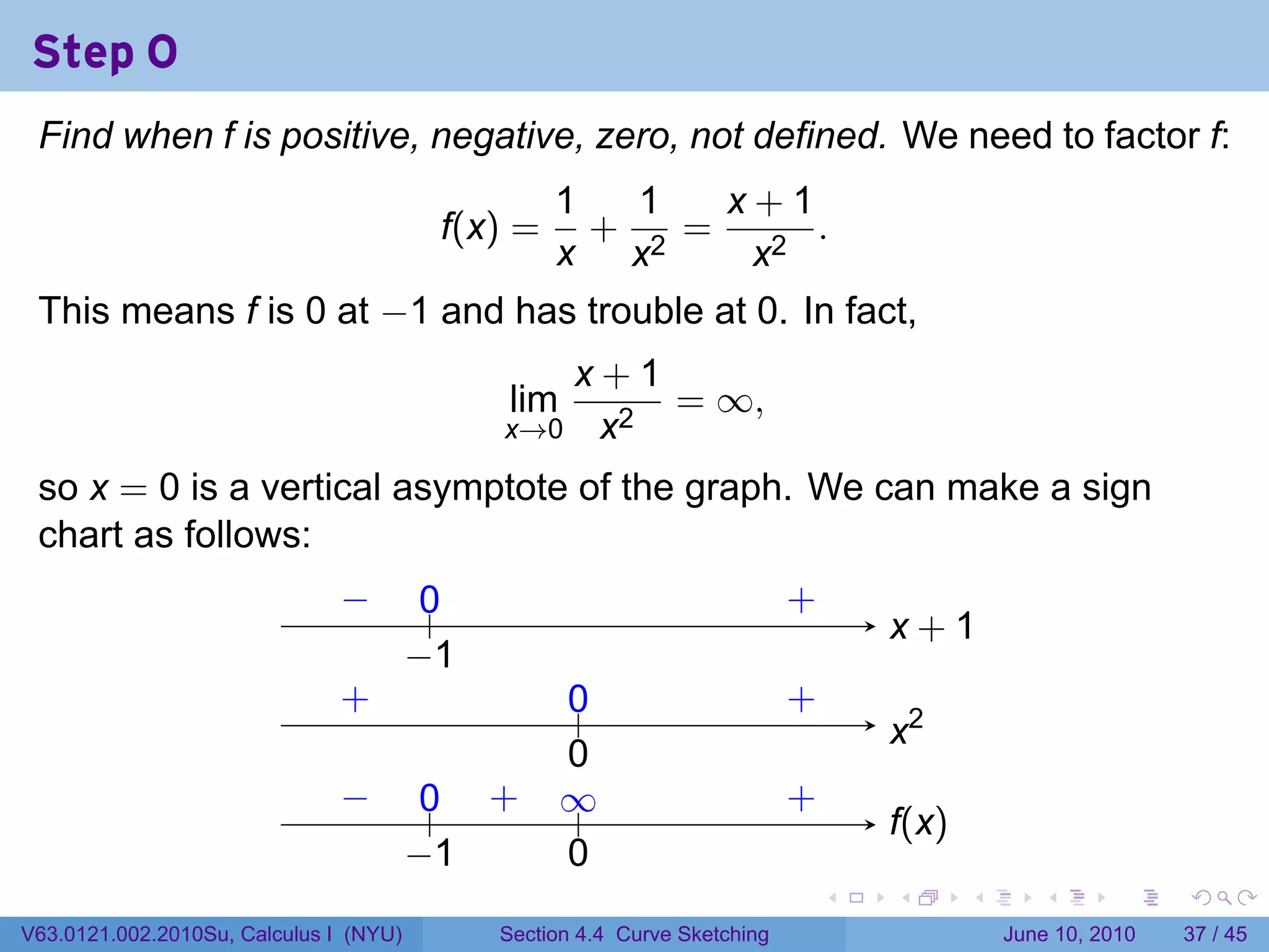 Step 0
 Find when f is positive, negative, zero, not defined. We need to factor f:
                                                   1   1   x+1
                                          f(x) =     +   =     .
                                                   x x2     x2
 This means f is 0 at −1 and has trouble at 0. In fact,
                                                 x+1
                                              lim    = ∞,
                                              x→0 x2

 so x = 0 is a vertical asymptote of the graph. We can make a sign
 chart as follows:
                               −
                               .         0
                                         ..          .                      .
                                                                            +
                                                                                    x
                                                                                    . +1
                                        −
                                        . 1
                               .
                               +                    0
                                                    ..                      .
                                                                            +
                                                                                    .2
                                                                                    x
                                                    0
                                                    .
                               −
                               .         .. .
                                         0 +        ∞
                                                    ..                      .
                                                                            +
                                                                                    f
                                                                                    .(x)
                                        −
                                        . 1         0
                                                    .
                                                                                .   .      .      .       .    .

V63.0121.002.2010Su, Calculus I (NYU)         Section 4.4 Curve Sketching                      June 10, 2010   37 / 45
 