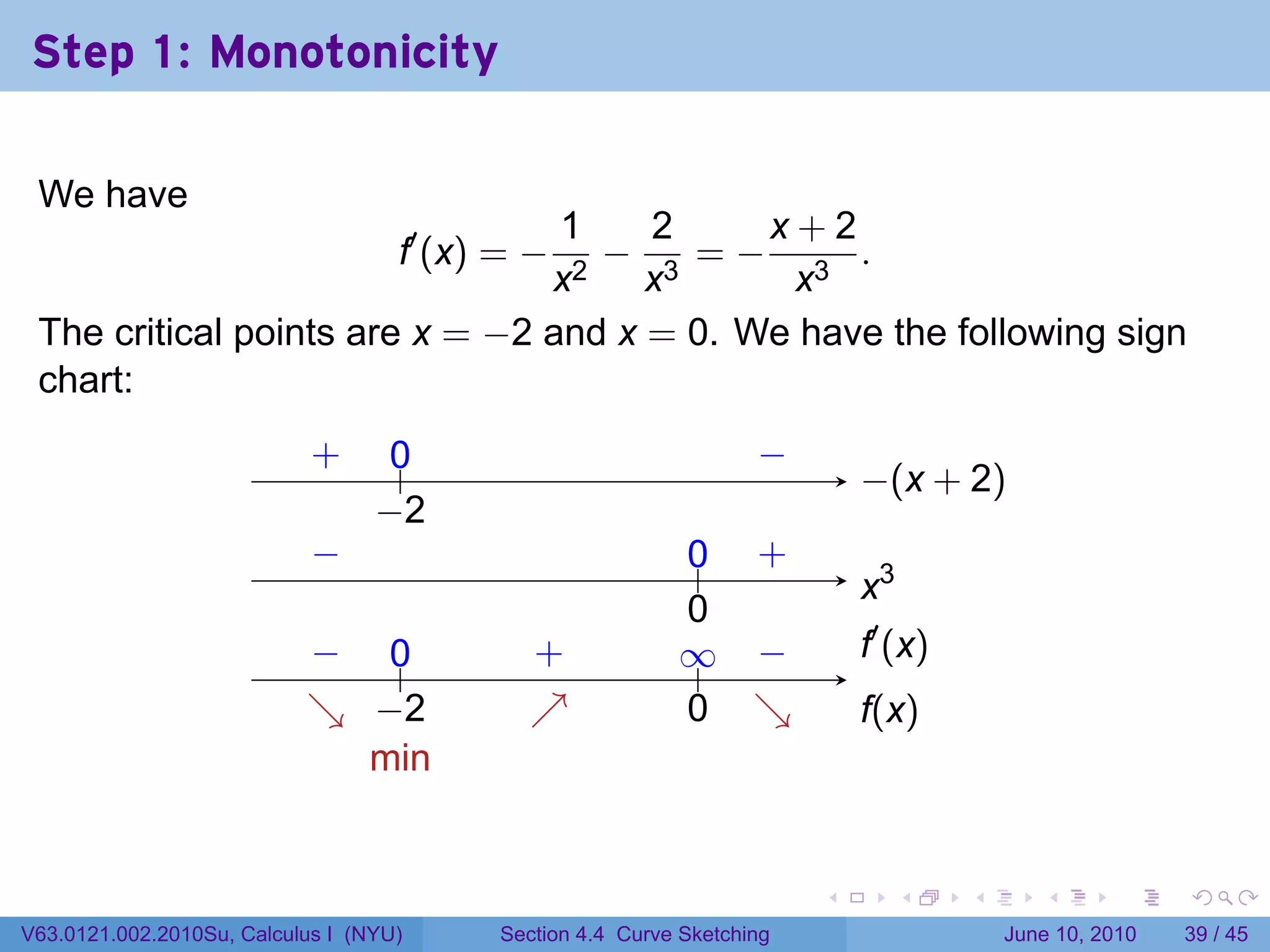 Step 1: Monotonicity

 We have
                                 1    2     x+2
                                   −f′ (x) = −
                                        =− 3 .
                                x2 x3        x
 The critical points are x = −2 and x = 0. We have the following sign
 chart:
                            .
                            +      0
                                   ..                        .     −
                                                                   .
                                                                            −
                                                                            . (x + 2)
                                  −
                                  . 2
                            −
                            .                              .. .
                                                           0 +
                                                                            .3
                                                                            x
                                                           0
                                                           .
                           − ..
                           .  0             .
                                            +              ∞ −
                                                           .. .             .′ (x)
                                                                            f
                           ↘ . 2
                           . −              ↗
                                            .              0 ↘
                                                           . .              f
                                                                            .(x)
                             m
                             . in


                                                                        .        .   .      .       .    .

V63.0121.002.2010Su, Calculus I (NYU)     Section 4.4 Curve Sketching                    June 10, 2010   39 / 45
 