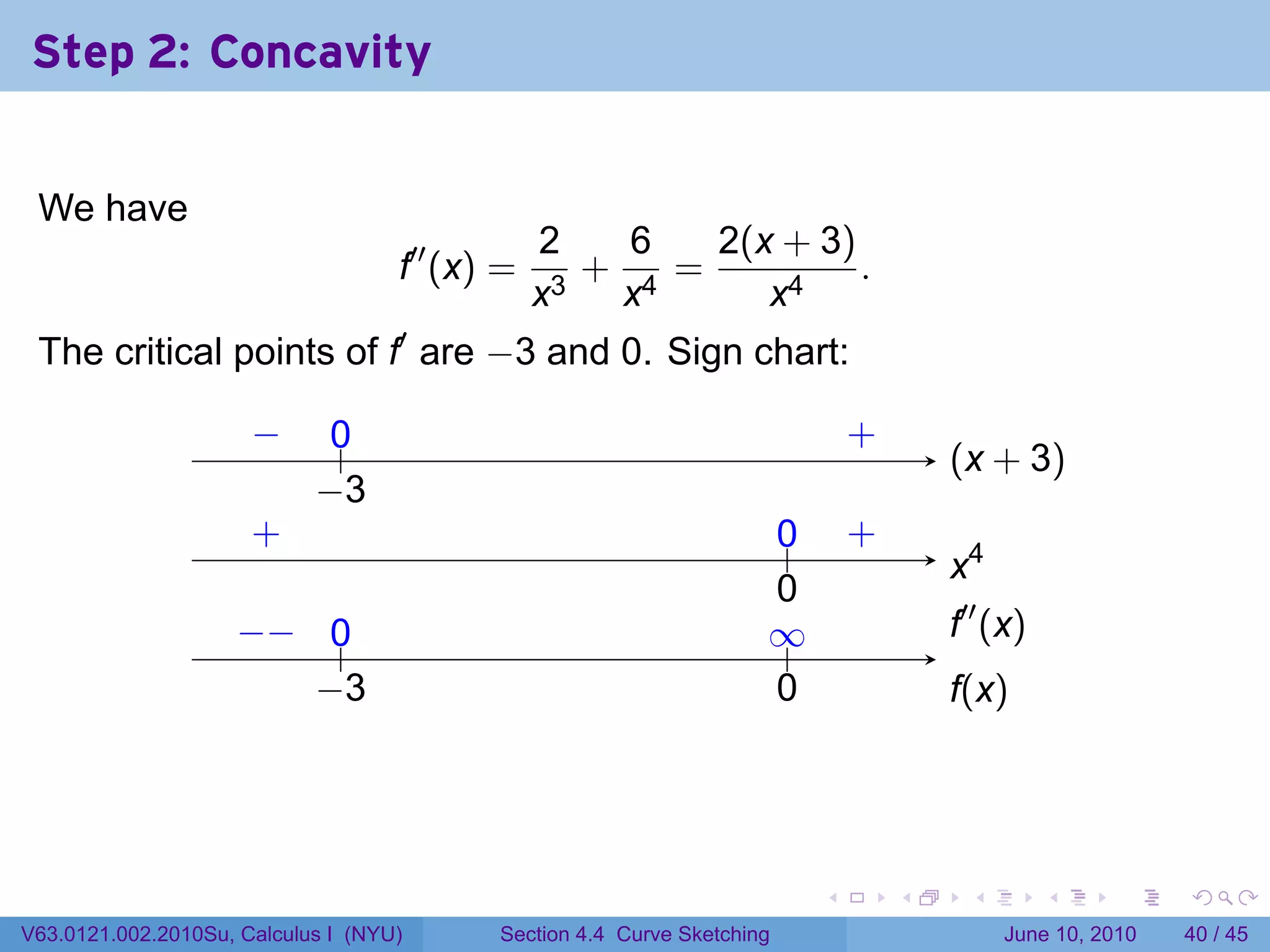 Step 2: Concavity


 We have
                                                2   6   2(x + 3)
                                    f′′ (x) =     +   =          .
                                                x3 x4      x4
 The critical points of f′ are −3 and 0. Sign chart:

                      −
                      .      0
                             ..                                          .       .
                                                                                 +
                                                                                         . x + 3)
                                                                                         (
                            −
                            . 3
                      .
                      +                                              0
                                                                     ..          .
                                                                                 +
                                                                                         .4
                                                                                         x
                                                                     0
                                                                     .
                    −
                    . − ..
                         0                                           ∞
                                                                     ..                  .′′ (x)
                                                                                         f
                        −
                        . 3                                          0
                                                                     .                   f
                                                                                         .(x)




                                                                             .       .    .        .     .    .

V63.0121.002.2010Su, Calculus I (NYU)      Section 4.4 Curve Sketching                        June 10, 2010   40 / 45
 